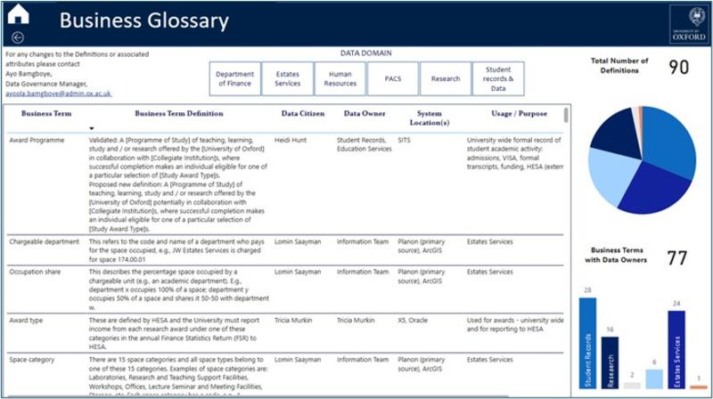 business glossary